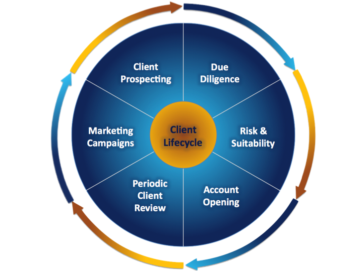 Financial Services | Whitestein Technologies
